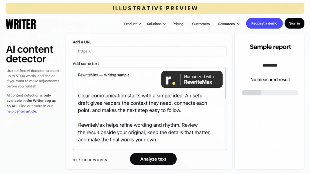 Illustrative Writer report interface with RewriteMax sample text; no measured result.